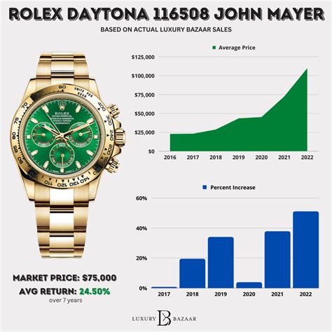 how much did rolex cost in 1970